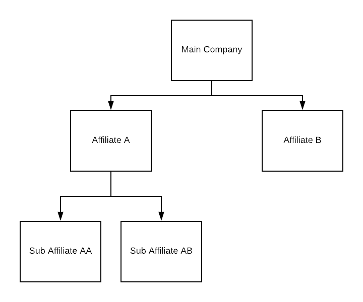 Company_Hierarchy.png