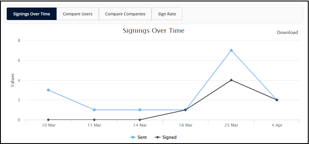 Signings_Over_Time_Chart.png